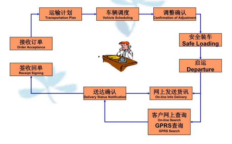 吴江震泽直达子洲物流公司,震泽到子洲物流专线